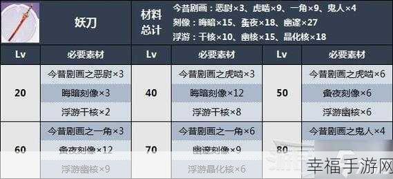 原神妖刀获取秘籍大公开