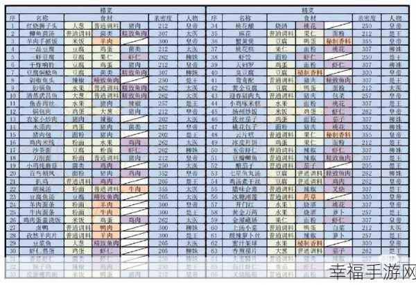 2024 最新盛世芳华菜谱秘籍全攻略