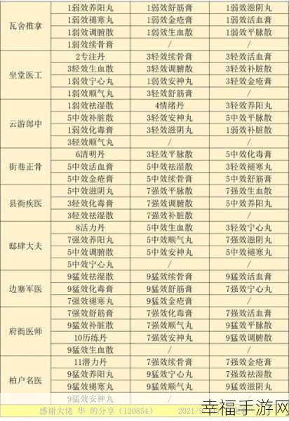 江湖悠悠惊涛门自动武功序列全解析