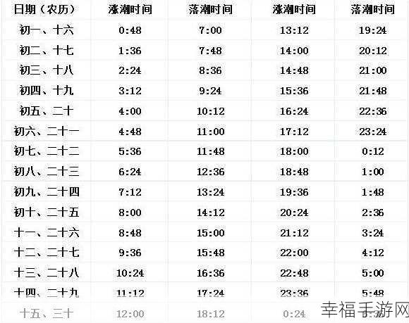 灵魂潮汐钓鱼秘籍，轻松上手与技巧全攻略