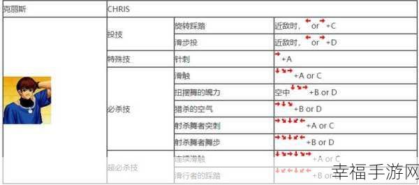 拳皇 97 大蛇必杀技全解析，独门招式指令秘籍