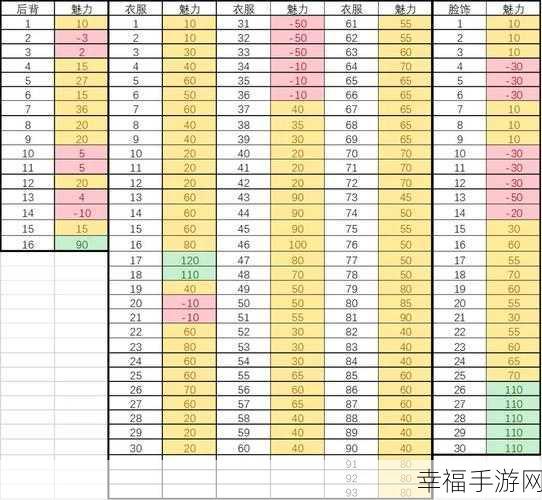 鬼谷八荒魅力等级大揭秘，究竟分几级？