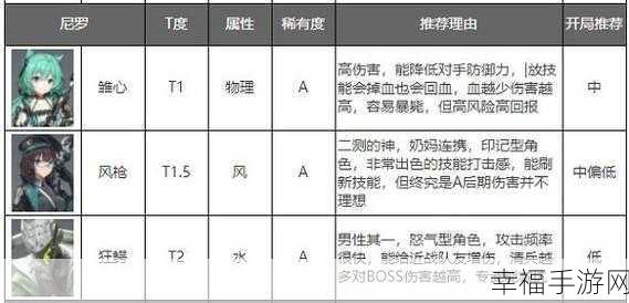 2024 深空之眼角色强度大揭秘，谁能称霸战场？