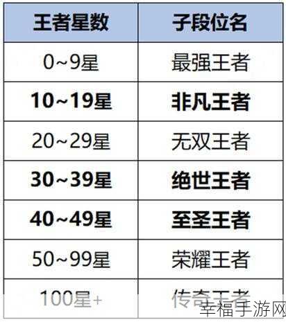 王者荣耀 S25 赛季结束时间大揭秘及冲分攻略