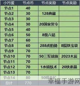 2024 攻城掠地 8 大真实有效兑换码 惊喜礼包等你拿