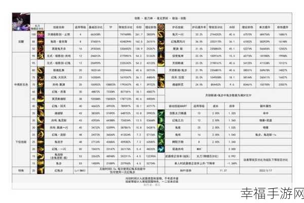 DNF110 版本驭剑士护石符文完美搭配秘籍