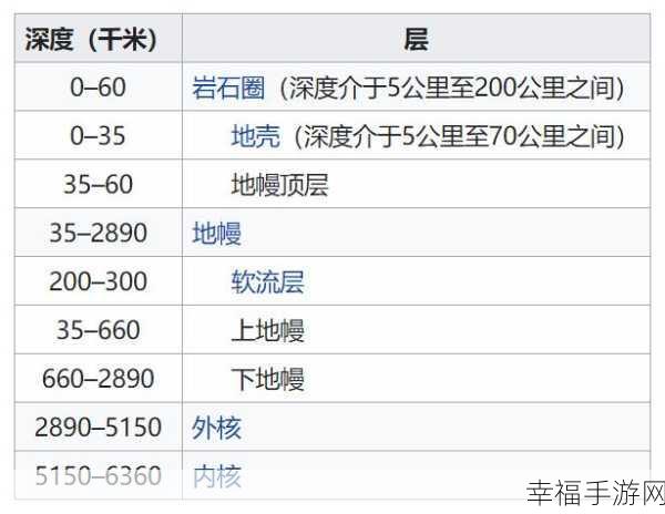 探索地心奥秘，挑战生存极限 ——地心文明手游深度解析