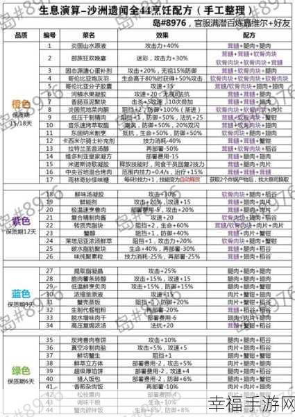 探秘方舟生存进化，全面饲料清单大揭秘