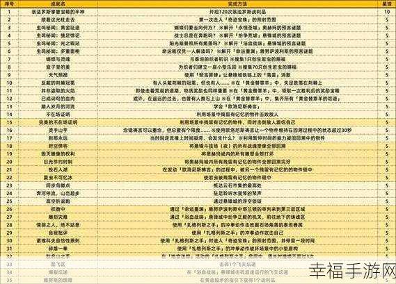 崩坏星穹铁道，探秘新世界大门成就任务全攻略