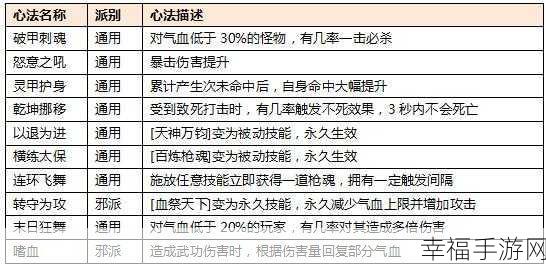 热血江湖手游，枪客必备气功加点秘籍大揭秘