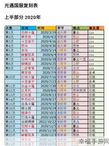 光遇 5 月 19 复刻先祖，惊喜连连，攻略秘籍大揭秘