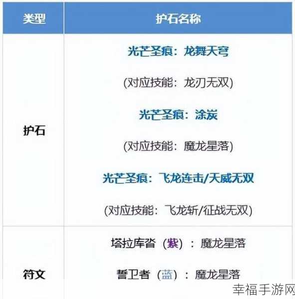 2024 年 DNF 次元护石与符文的无敌搭配攻略