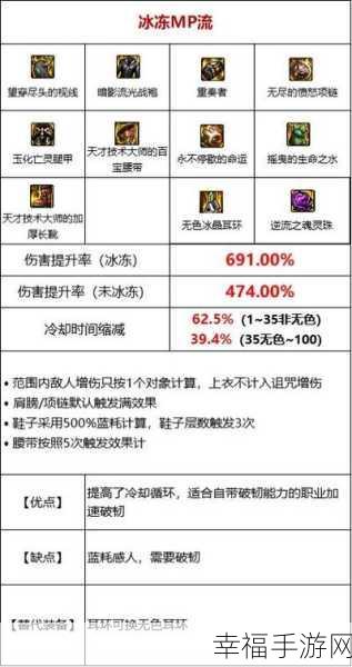 DNF110 版本驱魔师畅玩秘籍