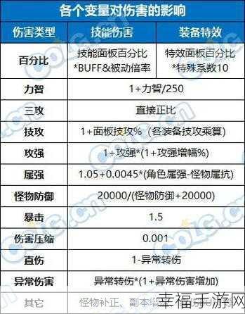 DNF 武器特效开启秘籍大公开