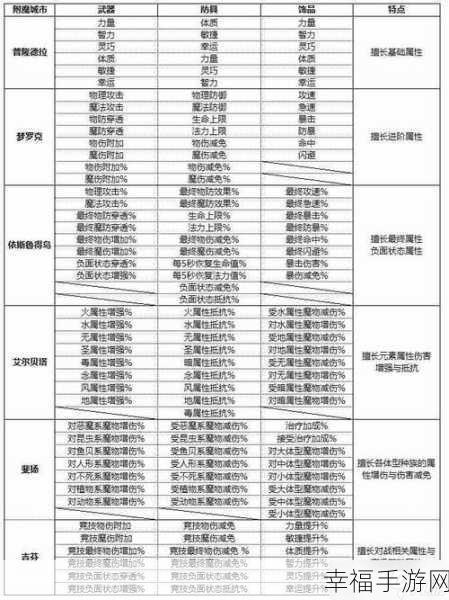 仙境传说 RO 新启航，高效变现秘籍大公开