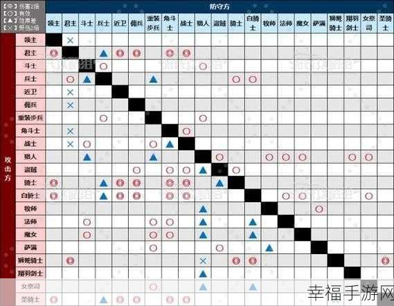 圣兽之王三一之雨队，制霸战场的绝佳搭配秘籍