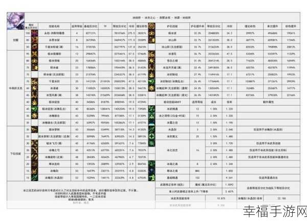 DNF110 版本龙骑士骑龙秘籍大揭秘