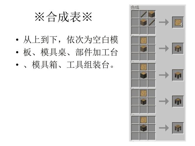 探索<我的世界>匠魂合成的神秘世界