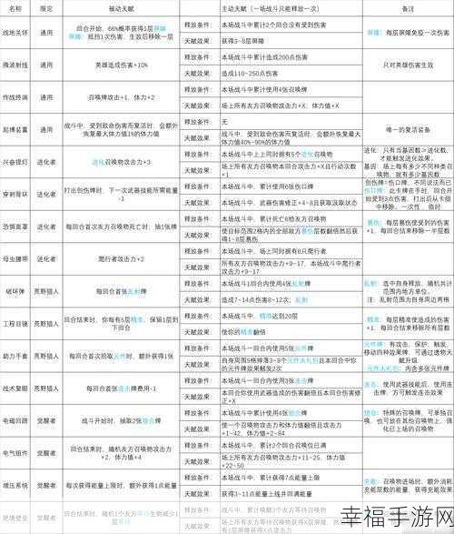 火种协定成就奖励领取秘籍大公开