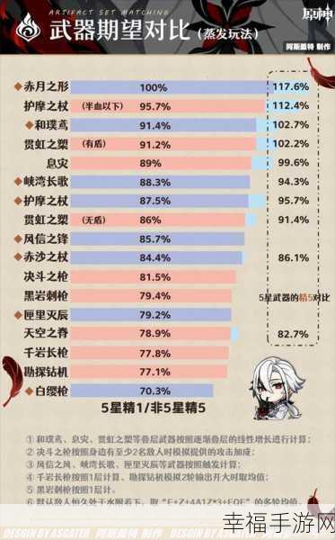 原神息灾培养秘籍，全方位武器攻略解析