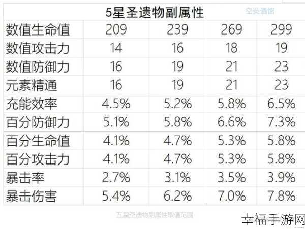 原神莱依拉圣遗物搭配秘籍，打造最强战力