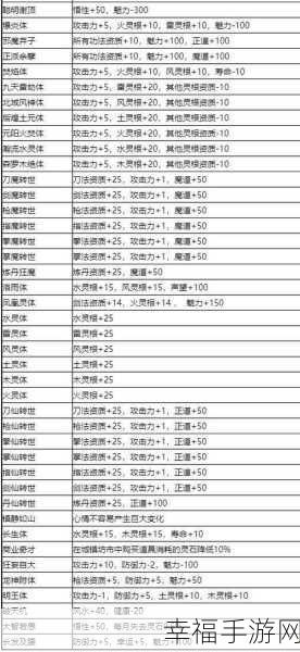 鬼谷八荒风剑流派的致胜秘籍，全方位攻略指南