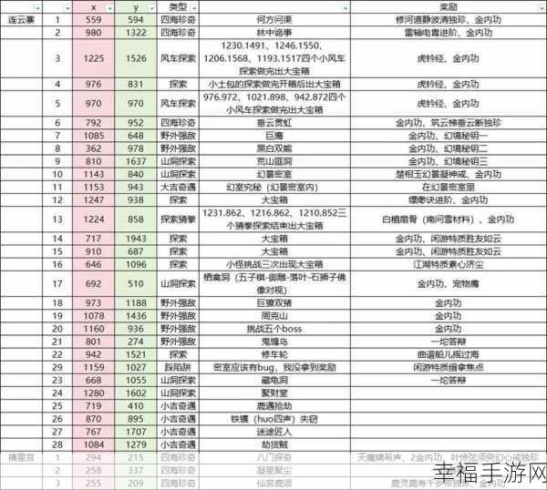 逆水寒手游，连云寨人间的神秘任务破解秘籍