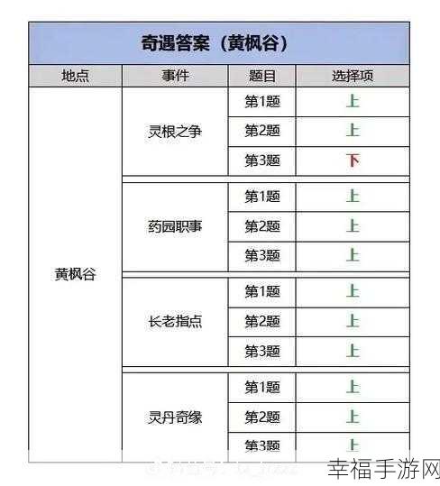 修仙故事轮回体修，武器技能属性切换秘籍大公开