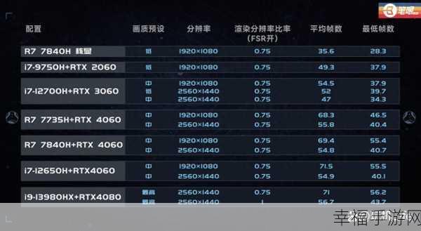 星空游戏，高配置门槛究竟多高？配置要求全解析
