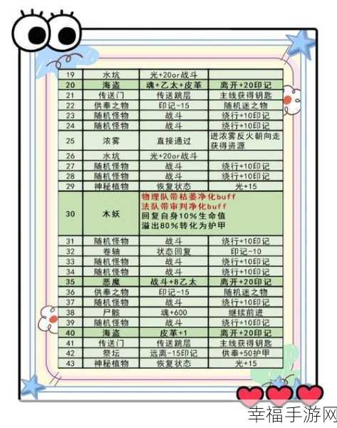 地下城堡 3 狄克密室通关秘籍，深度攻略指南