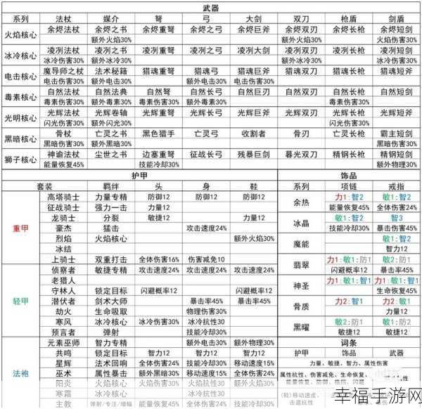 元气骑士前传，火焰射手的完美毕业配置秘籍大公开