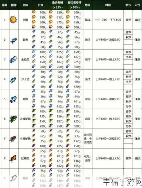 格兰蒂亚秘闻钓鱼秘籍，钓鱼点全分布指南