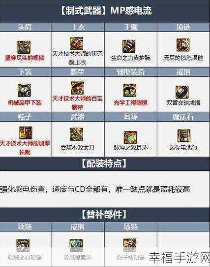 DNF 契魔者 110 版本装备搭配秘籍大公开