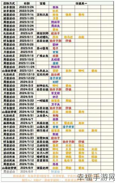 无悔入华夏，体力获取与恢复秘籍大公开