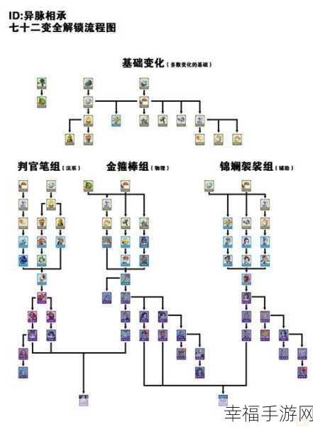 梦幻西游手游妙法试炼终章通关秘籍大揭秘