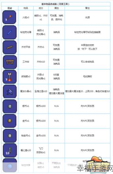 泰拉瑞亚草剑合成秘籍大公开！材料表一览无余