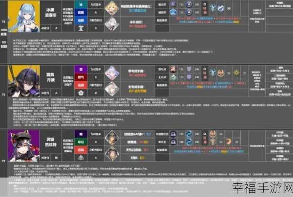 深空之眼，逆潮利维坦全方位培养秘籍 神格刻印配队全解析