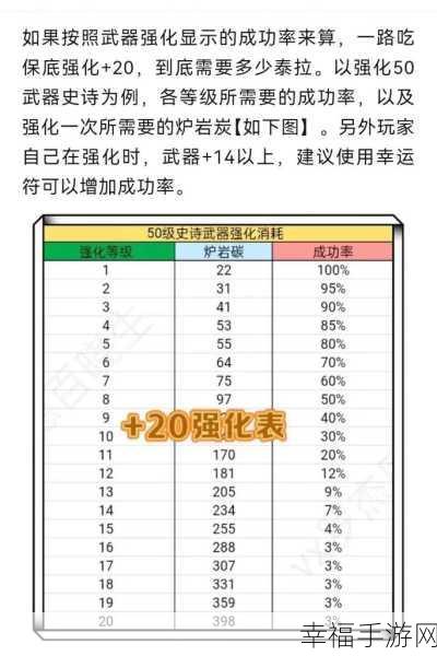 DNF 手游金币，用途全解析，带你玩转游戏财富