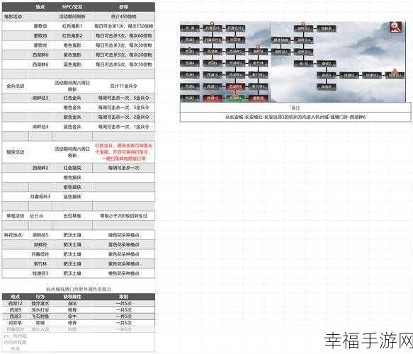 探秘开间服装店手游，协会订单的获取秘籍