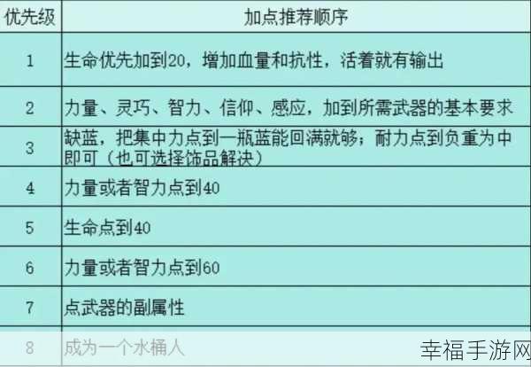 艾尔登法环战技秘籍，全方位使用指南