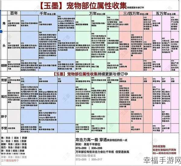 妄想山海阵营随心换，超详细更换攻略指南