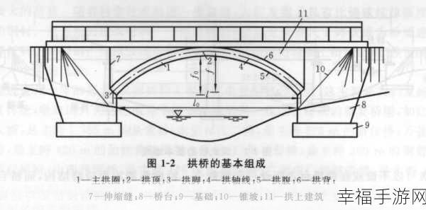 桥构造2018手游深度评测，打造你的桥梁建筑传奇！