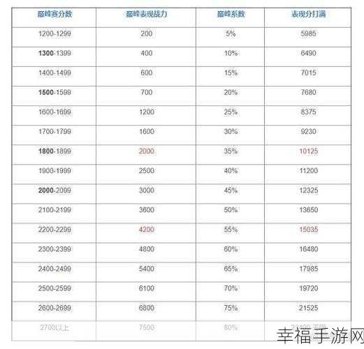 王者荣耀巅峰赛荣耀战力深度解析，规则、细节与致胜秘诀