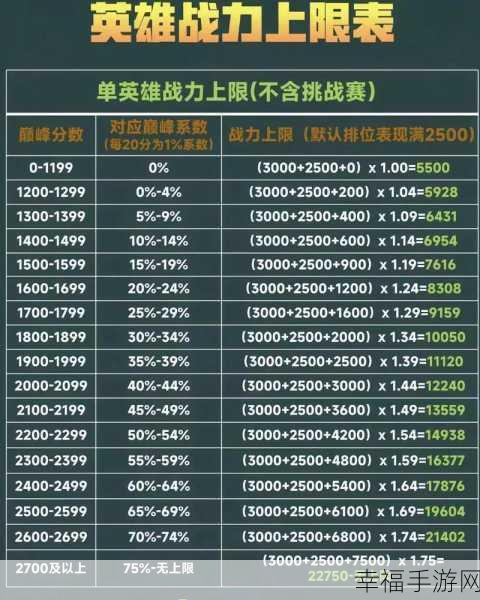 王者荣耀巅峰赛荣耀战力深度解析，规则、细节与致胜秘诀