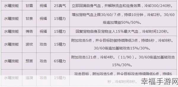 深度解析诛仙世界，各属性的神秘面纱