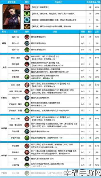 DNF 手游韩服更新秘籍大揭秘