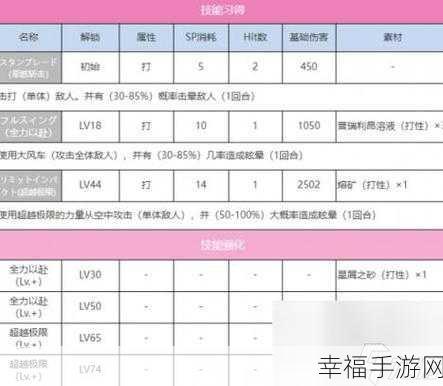 炽焰天穹手游，开局必选的初始 SS 角色全解析