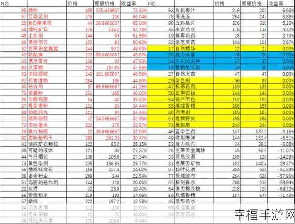 诺弗兰物语，清洗剂配方大揭秘及制作攻略