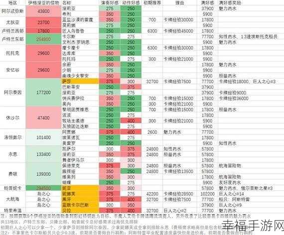 星空浪漫好感度飙升秘籍，全方位提升攻略