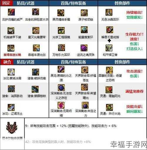 DNF110 版本驱魔师附魔秘籍，精准选择，实力飙升